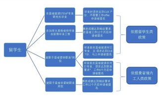 如何加盟丫头记酒吧店铺？从零开始带你全面了解加盟流程