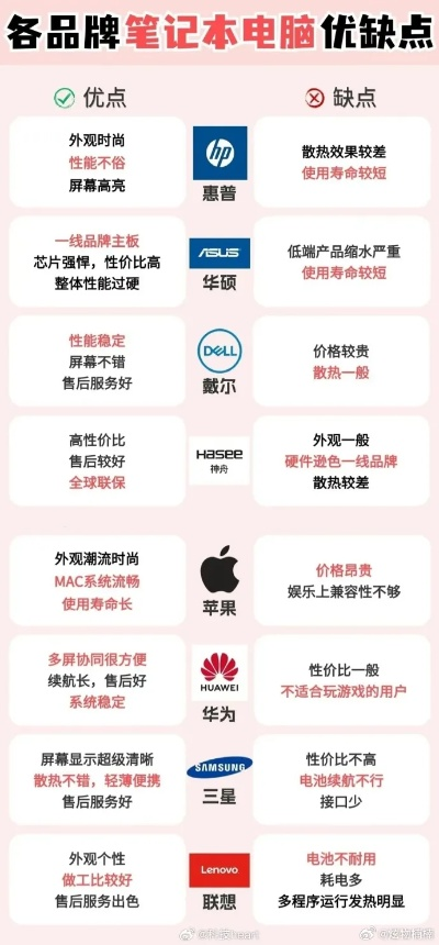 电脑设备品牌大比拼，性能、价格和用户体验的较量
