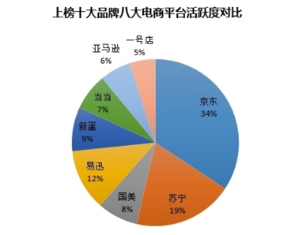 家电品牌优势大比拼，你钟意的品牌占上风了吗？