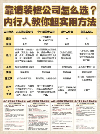 餐饮装修品牌选择指南