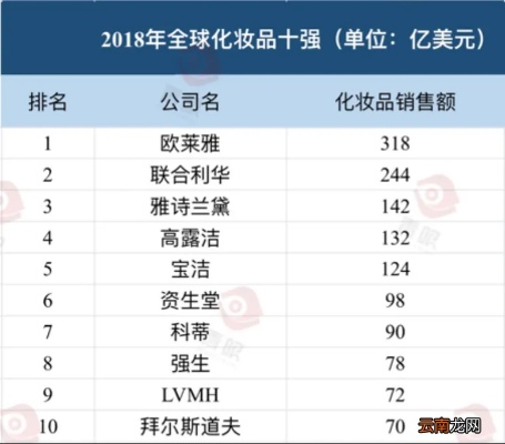 十大品牌化妆品加盟哪个牌子好