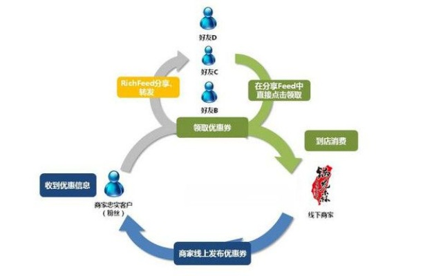 餐饮品牌输出合作模式解析
