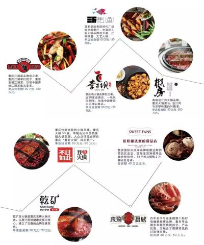 餐饮品牌输出合作模式解析