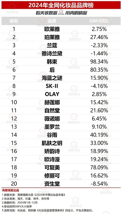 全球十大化妆品牌排行榜