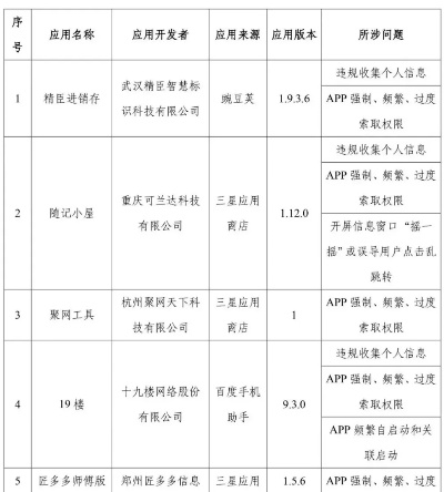 全国查开房记录软件乱象调查，法律红线与隐私保护指南