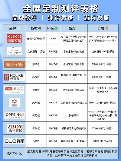 定制家居品牌策划全攻略