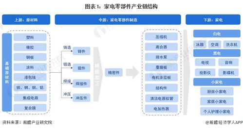 品顿品牌在家电领域的控制力分析