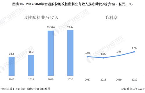 品顿品牌在家电领域的控制力分析