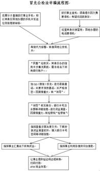 打电话到酒店查入住记录，流程、注意事项与案例分析
