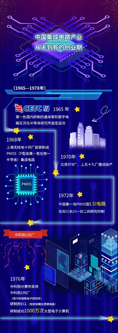中国电脑CPU品牌崛起之路