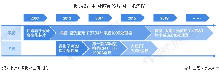 中国电脑CPU品牌崛起之路