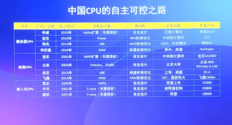 中国电脑CPU品牌崛起之路