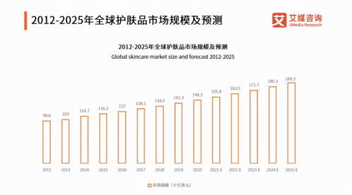 全球十大奢侈品化妆品品牌盘点