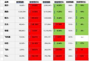陕西家电品牌概览