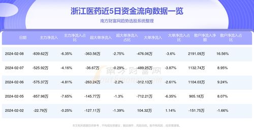 浙江医药品牌概览