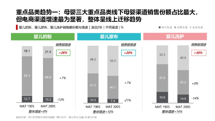 母婴品牌代工的奥秘与挑战