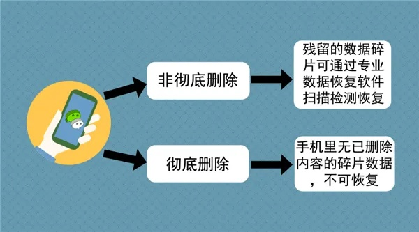 苹果微信聊天记录删除后还能恢复吗？揭秘数据恢复技巧与案例