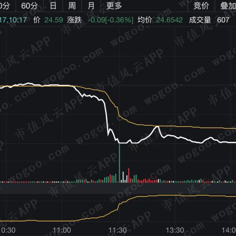 揭秘华东医药品牌总监的薪酬待遇