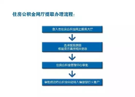 建设银行公积金账户可以取现吗？一文解读公积金提取规则