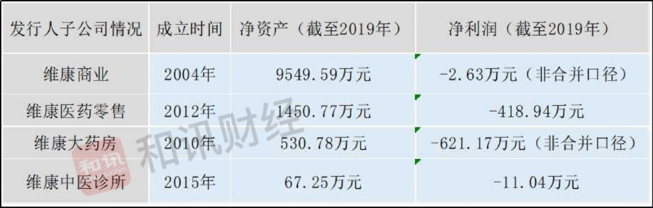 唯康集团的业务赚钱之道