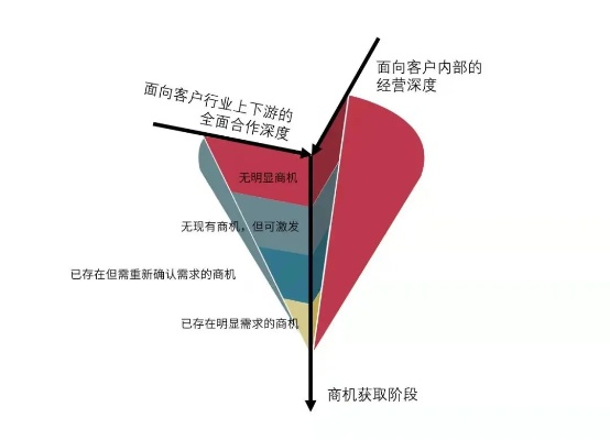 市场低谷时期如何捕捉商机赚钱—深度解析与实战案例分享