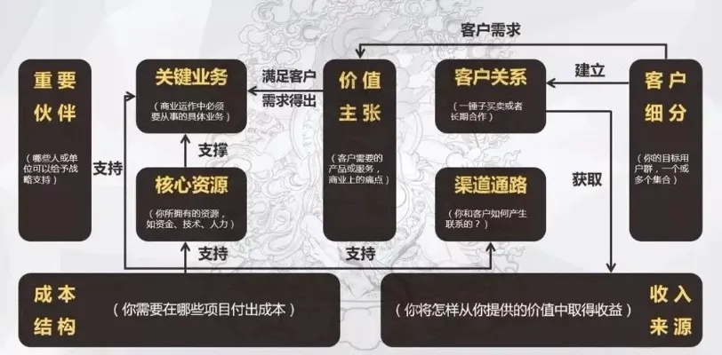 市场低谷时期如何捕捉商机赚钱—深度解析与实战案例分享
