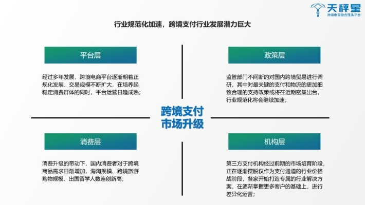 北京白条取现外交，金融科技助力跨境支付新篇章