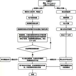 公安内网查开房记录，深入了解流程与注意事项