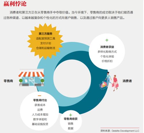 做什么物流利润高，赚钱更容易？详解物流行业的盈利点与案例