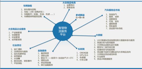 做什么物流利润高，赚钱更容易？详解物流行业的盈利点与案例