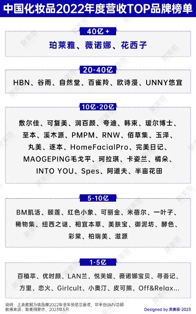 美容院化妆品十大品牌盘点