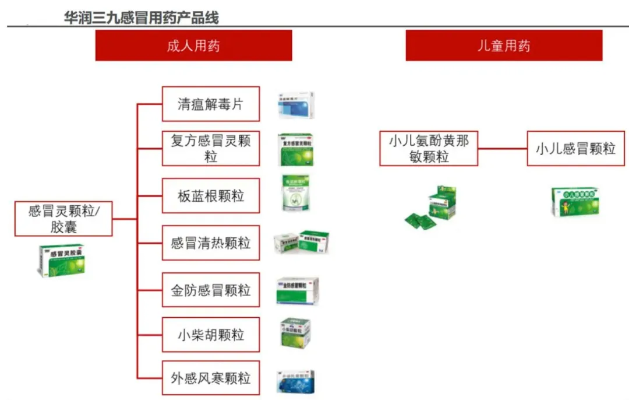 医药品牌培育方法