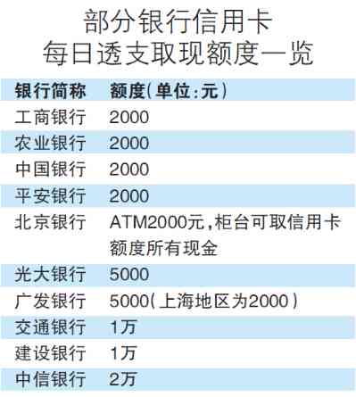 信用卡提现利息怎么算？羊小咩便荔卡提现全攻略（附计算公式+避坑指南）