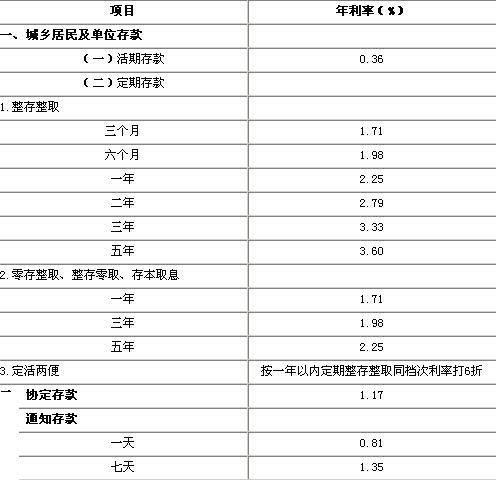 信用卡提现利息怎么算？羊小咩便荔卡提现全攻略（附计算公式+避坑指南）