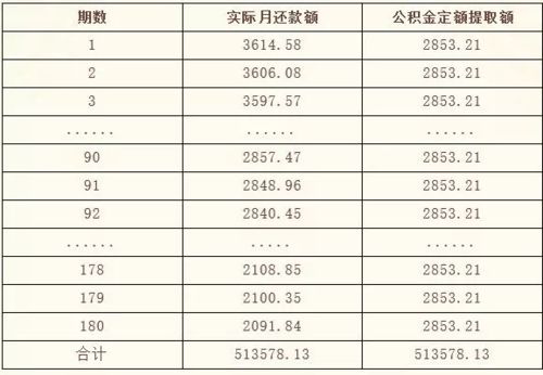 公积金有一万块可以取现多少？一文解读公积金提取规则与细节