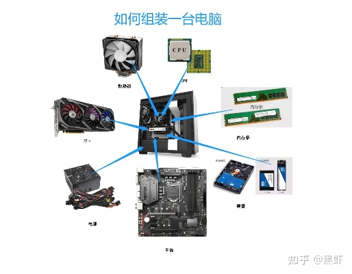 品牌电脑与组装电脑的区别