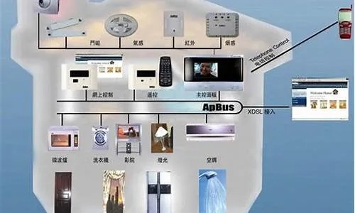 智能家电控制系统品牌介绍