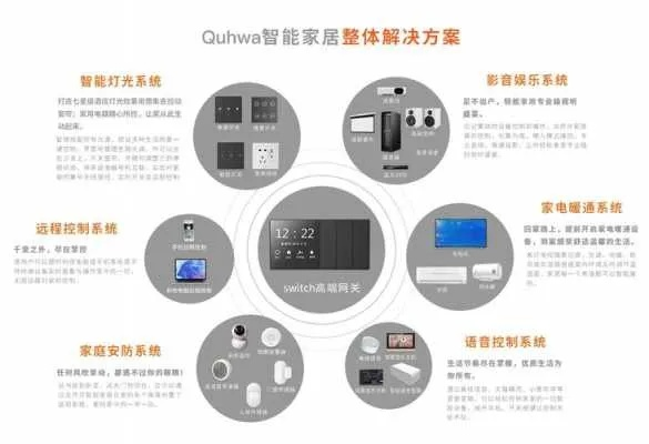 智能家电控制系统品牌介绍