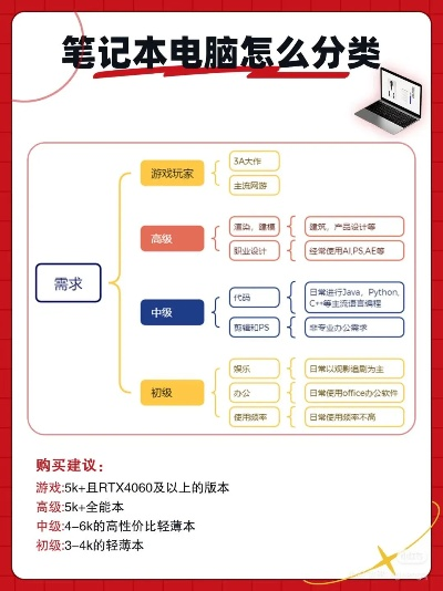 选择适合自己的电脑品牌，全面分析与实用建议