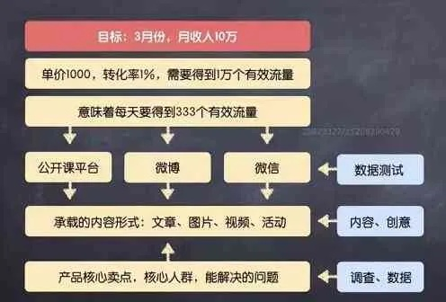 做什么博主变现好赚钱？一文带你探究热门领域