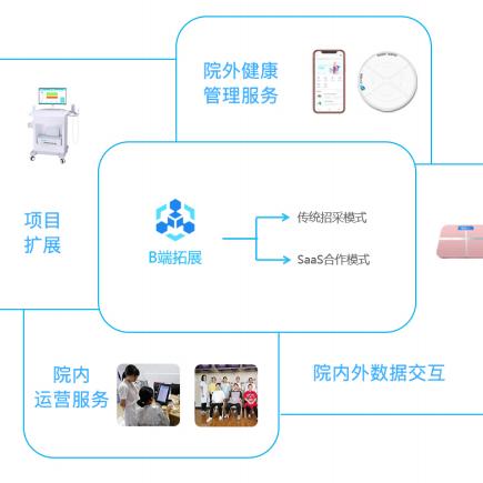 智能母婴品牌，科技赋能，关爱成长每一步