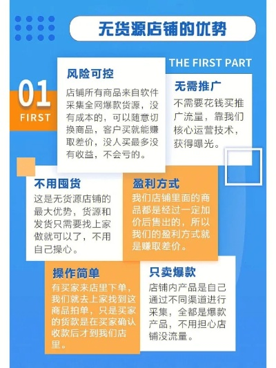 无货源网店创业项目深度解析