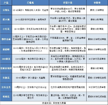 揭秘个人分期乐提现费用，明细、案例及省钱攻略