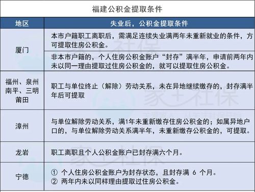 公积金取现没有一年能行吗？解读公积金提取规定与实际操作