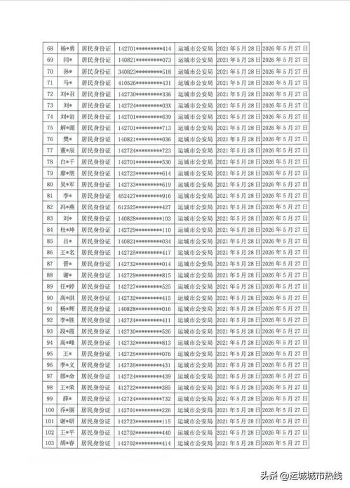 北京安居羊小咩享花卡，解锁城市生活新方式，小卡片大用途！
