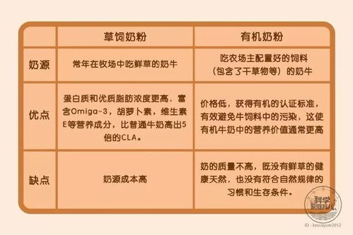 母婴品牌整理指南，全面了解与选择