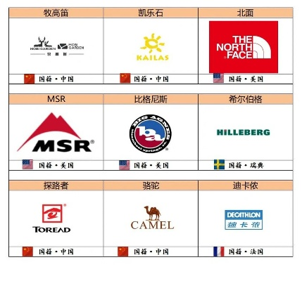 户外旅行服装品牌全攻略