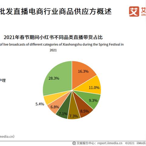 母婴市场现状与发展趋势
