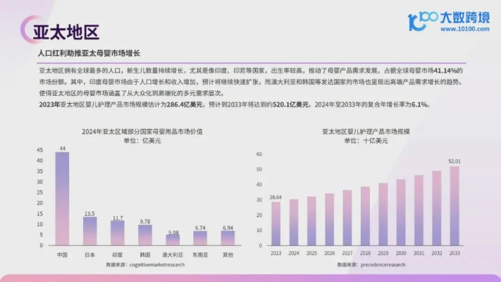 英国母婴品牌，创新与责任并重