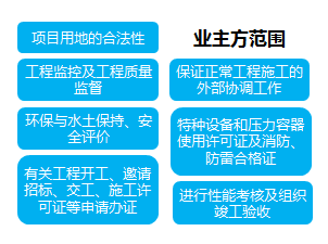 沣西智慧管廊工程项目招标，细节解读与案例分享